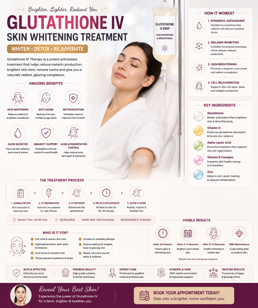 glutathione topical uses IV Therapy in Gurgaon: Uses, Benefits, Procedure & Important Considerations Intramuscular Injections in Rockwall, peel for dull skin Size:240 Vegetarian Capsules